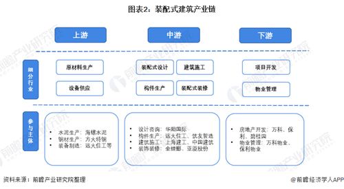 預見2022 中國裝配式建筑行業全景圖譜、市場現狀、競爭格局與發展趨勢