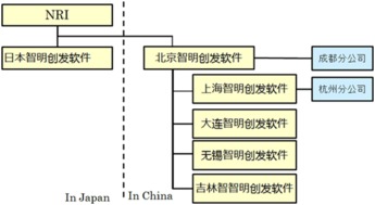 浙江省軟件行業(yè)協(xié)會(huì) 引領(lǐng)浙江軟件開發(fā)的創(chuàng)新與發(fā)展
