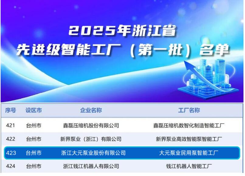 大元泵業(yè)民用泵智能工廠榮膺殊榮 深度解析其入選浙江省先進(jìn)級(jí)智能工廠名單的驅(qū)動(dòng)力量